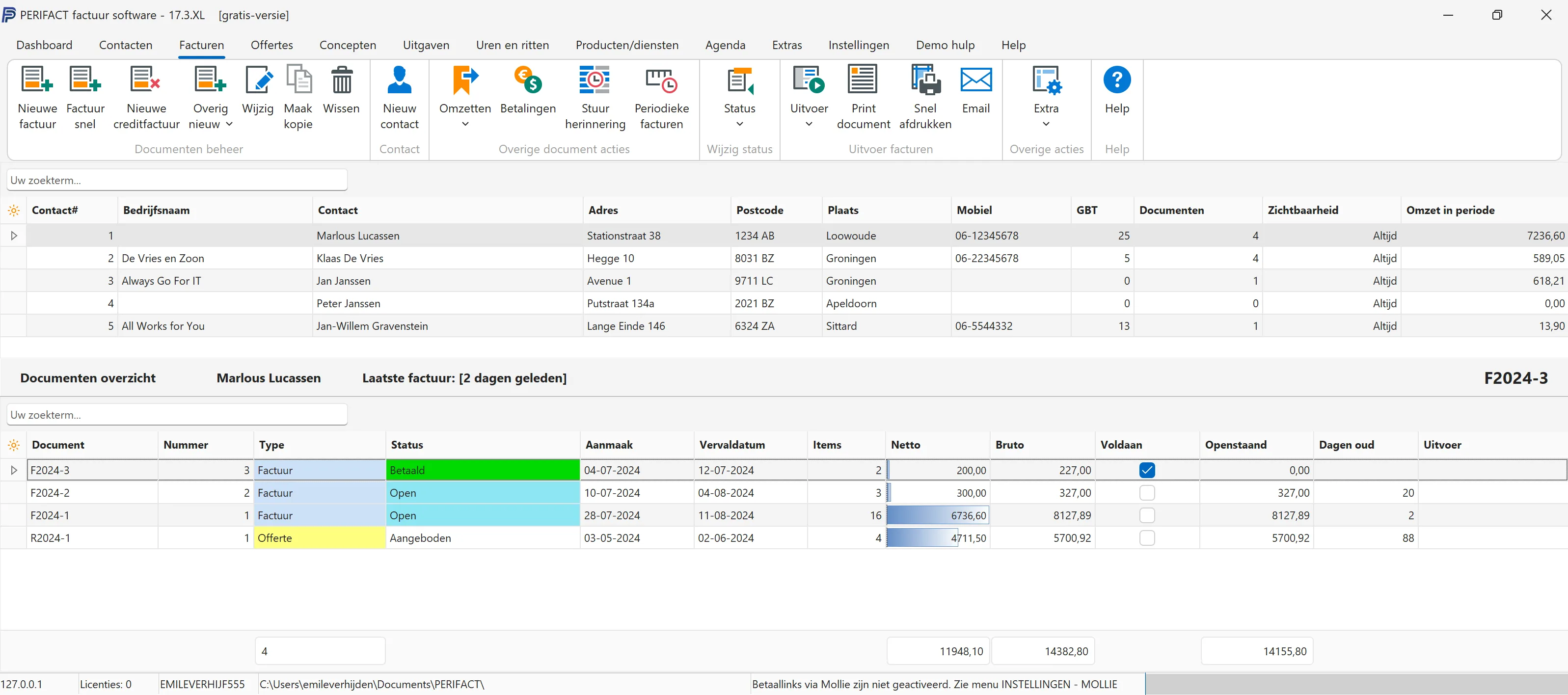 PERIFACT Dashboard. Een compleet overzicht van je financiele gegevens